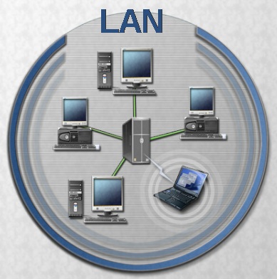 LAN