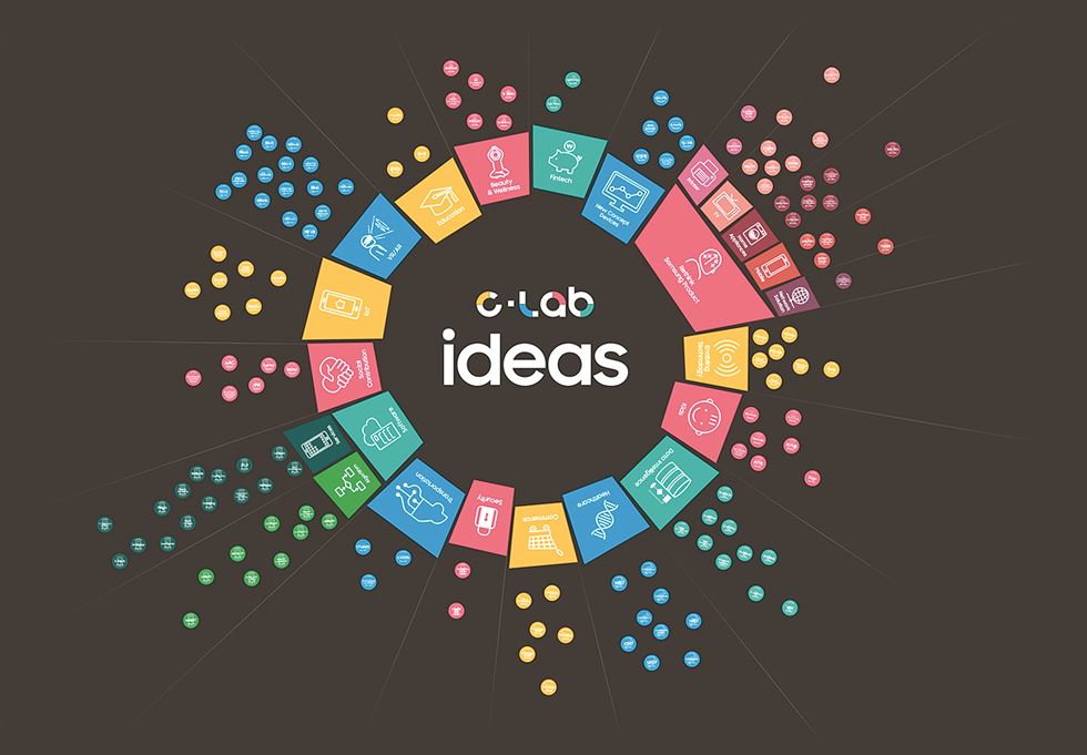 ideas